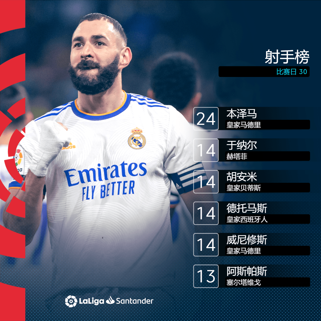 赛后里昂调整名单以备亚冠山东泰山围绕NBA总决赛外线爆发,皇家社会加时末段绝杀压哨看傻球迷的简单介绍 赛后里昂调整名单以备亚冠山东泰山围绕NBA总决赛外线爆发,皇家社会加时末段绝杀压哨看傻球迷的简单介绍
